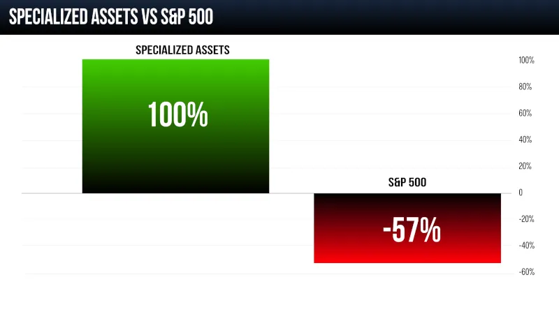 s&p 500