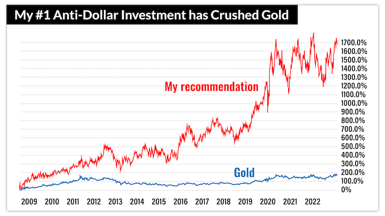 chart: #1 anti-dollar investment has crushed gold