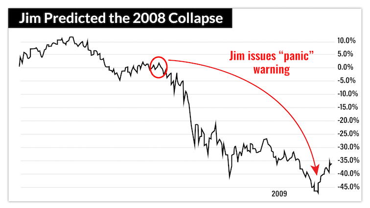 chart: jim predicted the 2008 collapse