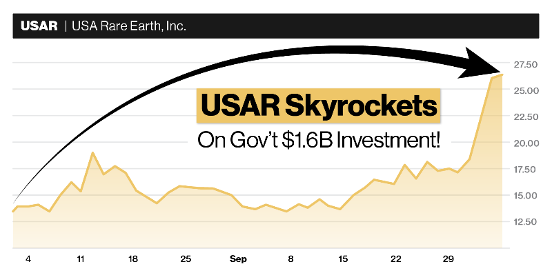 chart: usar