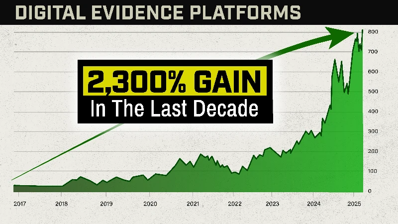 Chart: Digital Evidence Platforms stock, 3,200% gain in the last decade