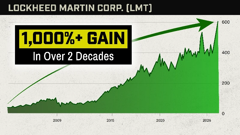 Chart: S&P 500 Index March 2020, 25%gain in just 2 months