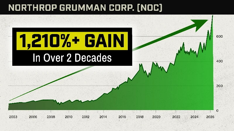 Chart: S&P 500 Index March 2020, 25%gain in just 2 months