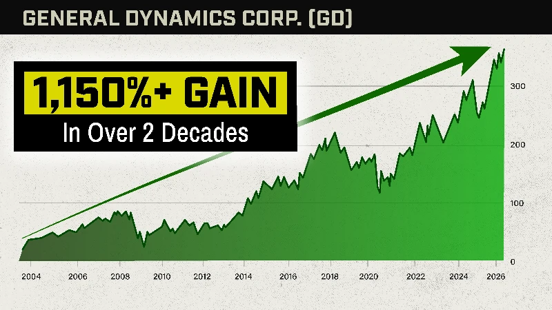 Chart: S&P 500 Index March 2020, 25%gain in just 2 months