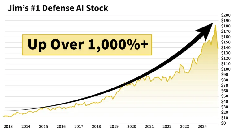 chart: Jim's #1 Defense AI Stock