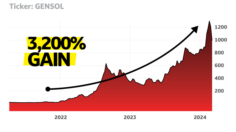 Ticker:GENSOL