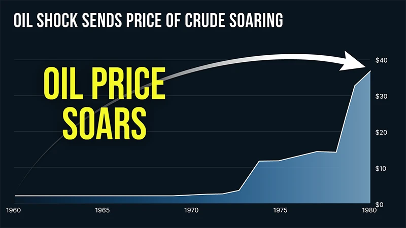 chart: oil price soars