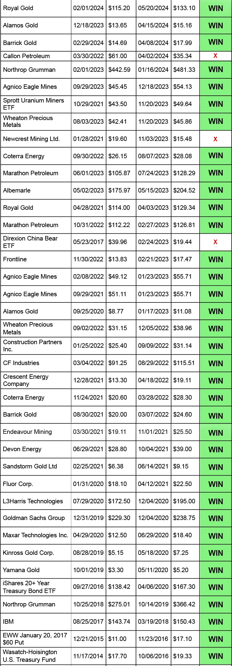 Jim's track record