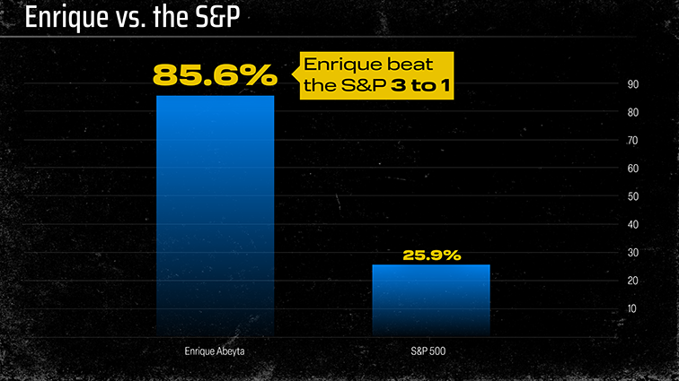 Chart: Enrique vs The S&P