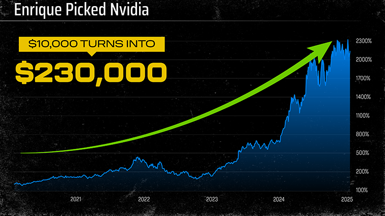 Chart: Enrique Picked Nvidia