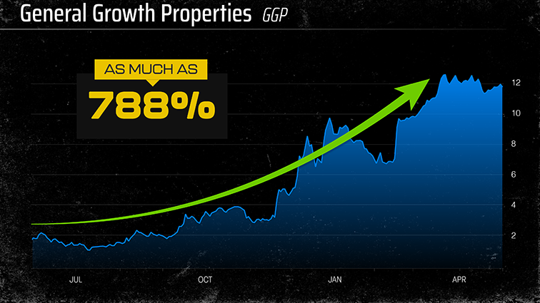 Chart: GGP