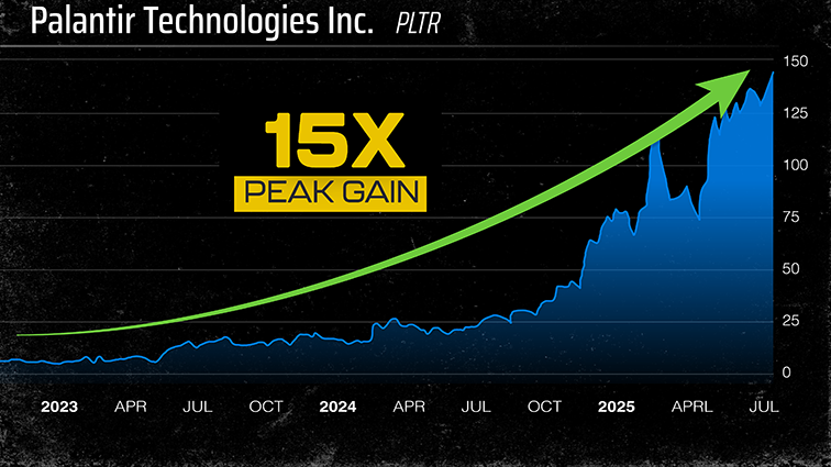 Chart: PLTR