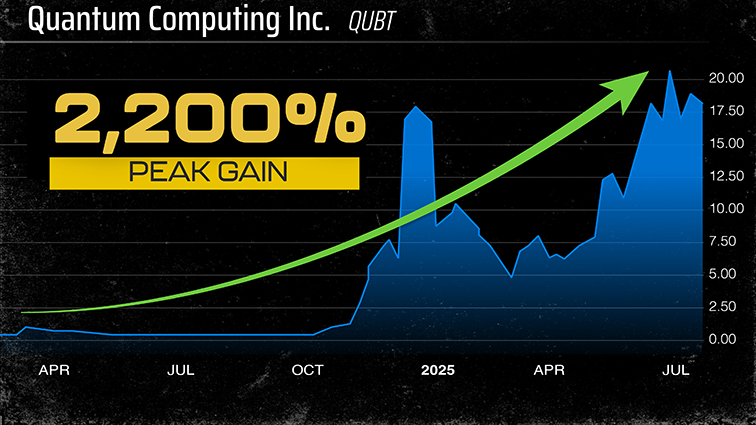 Chart: QUBT