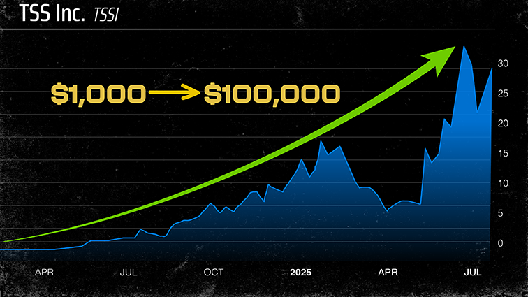 Chart: TSSI