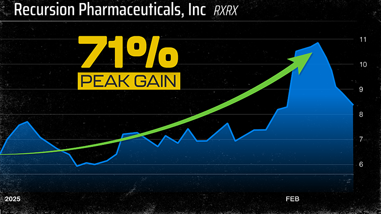 Chart: RXRX