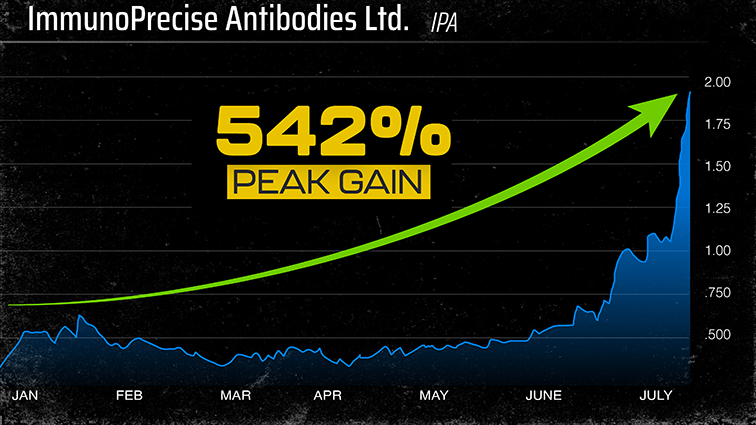 Chart: IPA