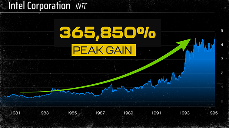 Chart: INTC
