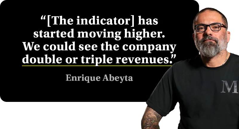 “[The indicator] has started moving higher. We could see the company double or triple revenues.”
