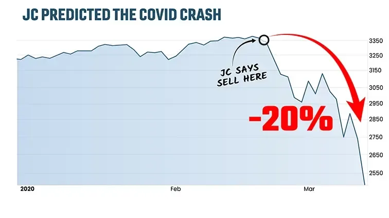 JC predicted the COVID crash before a 20% drop