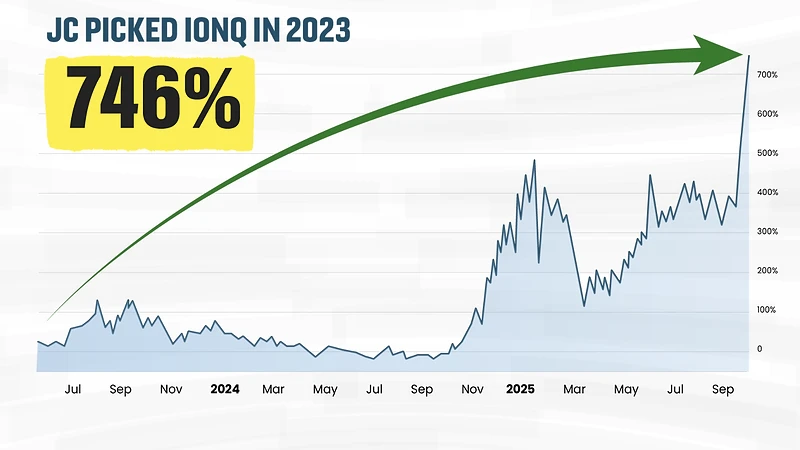 Chart: IONQ