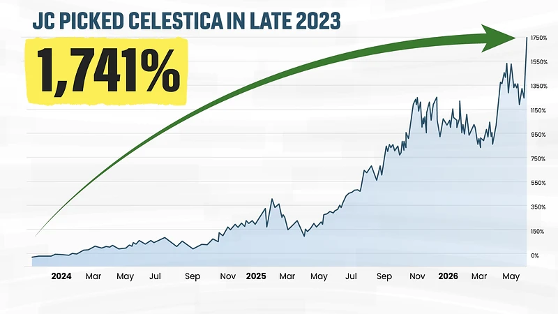 Chart: Celestica