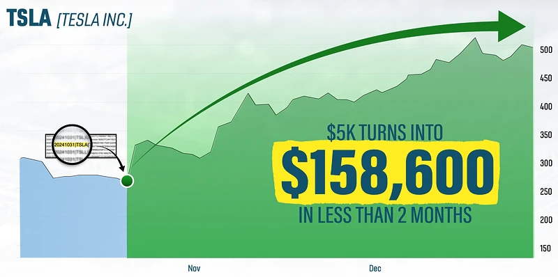 Chart: TSLA