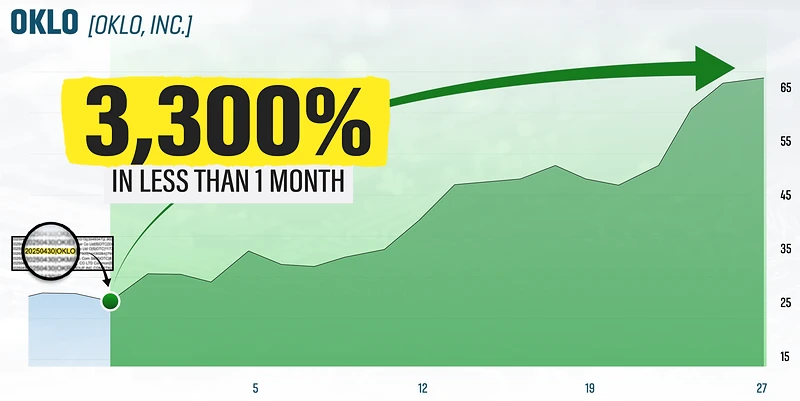 Chart: OKLO