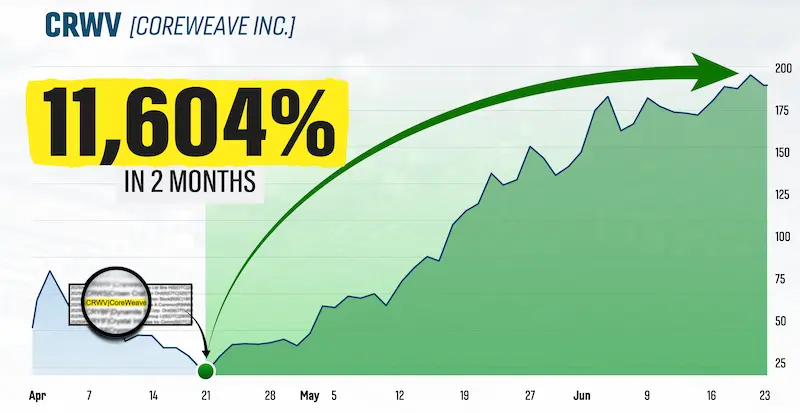 Chart: CRWV