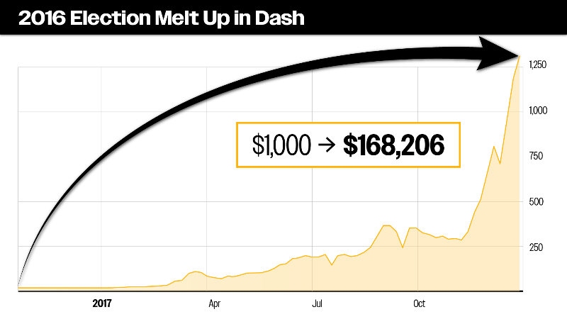 chart: Dash