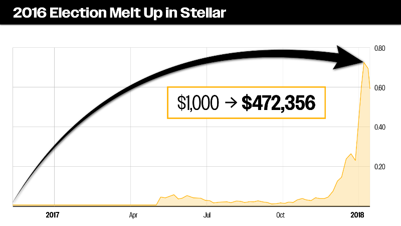chart: Stellar
