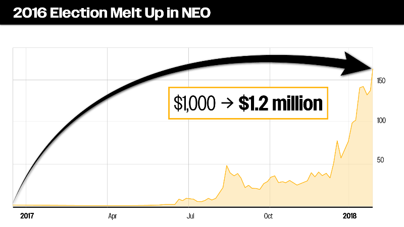 chart: NEO