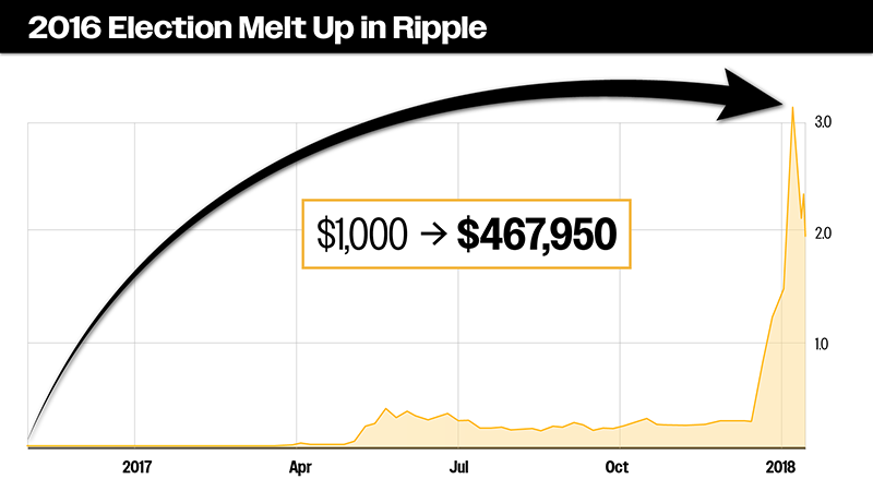 chart: Ripple