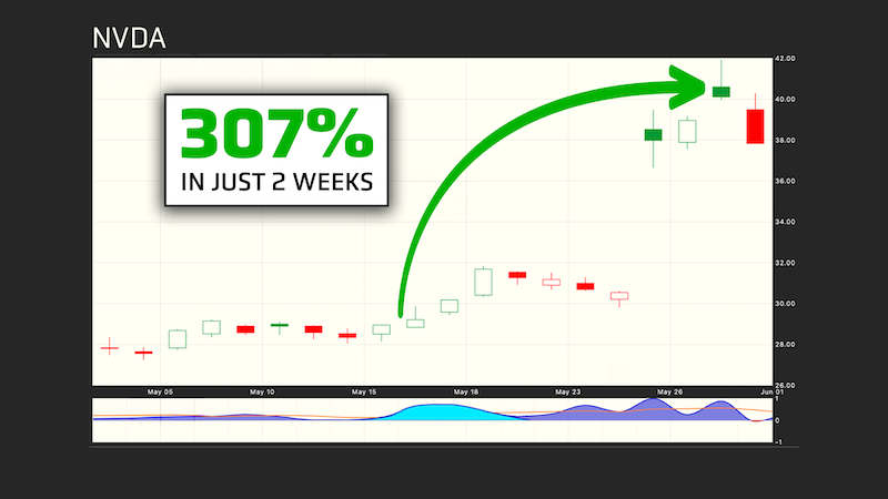Nvidia chart
