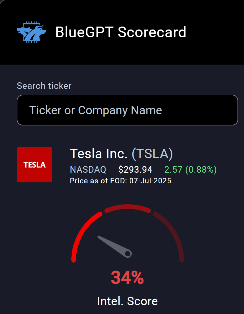 Tesla score