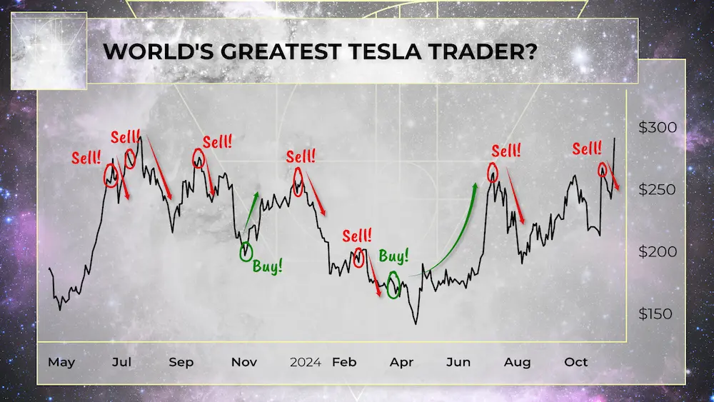 Tesla Chart