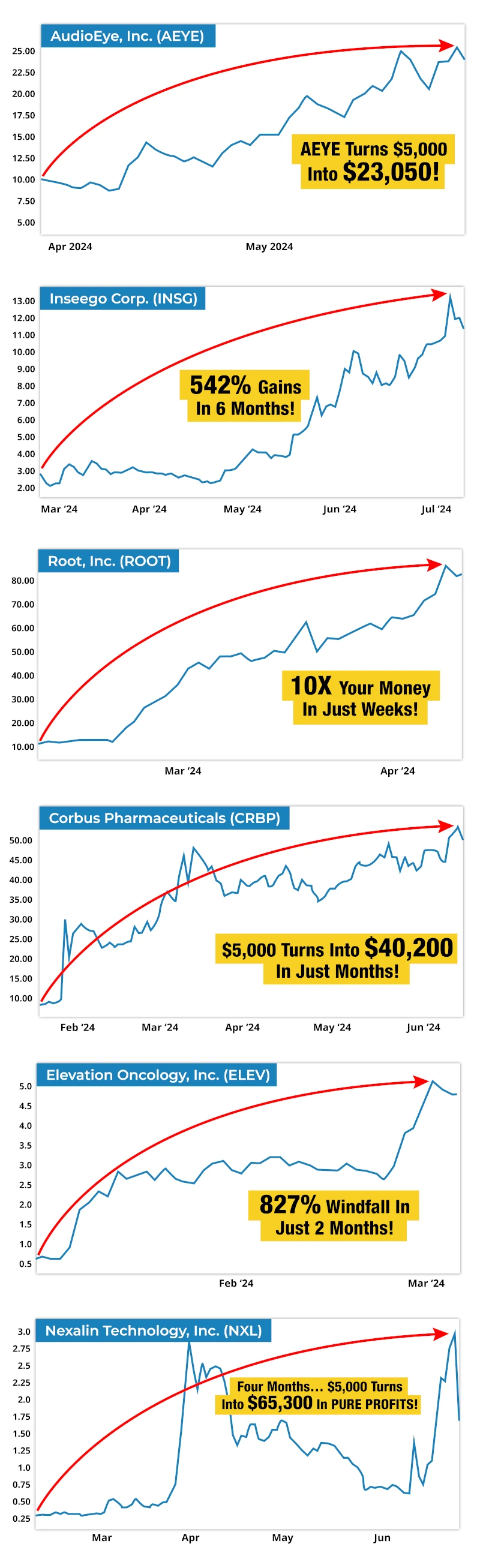 Scrolling list of stock charts