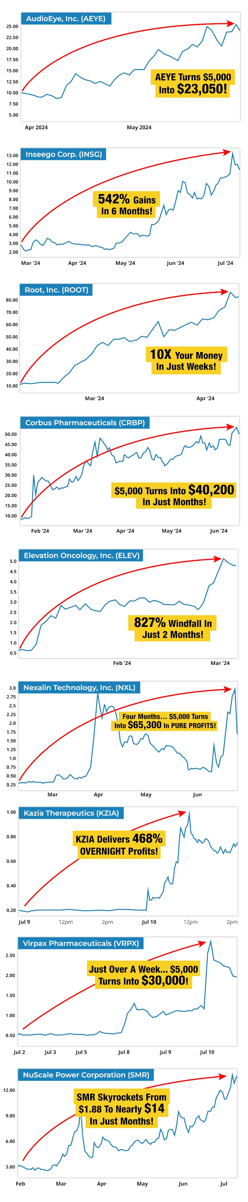 Scrolling list of stock charts