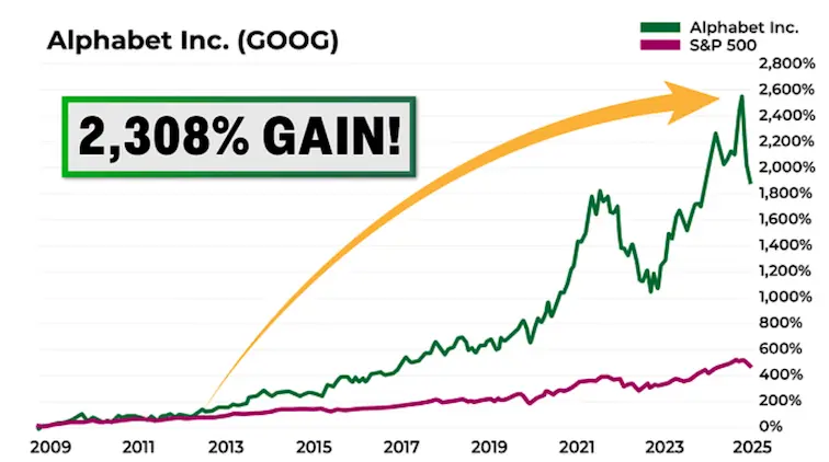 GOOG Chart