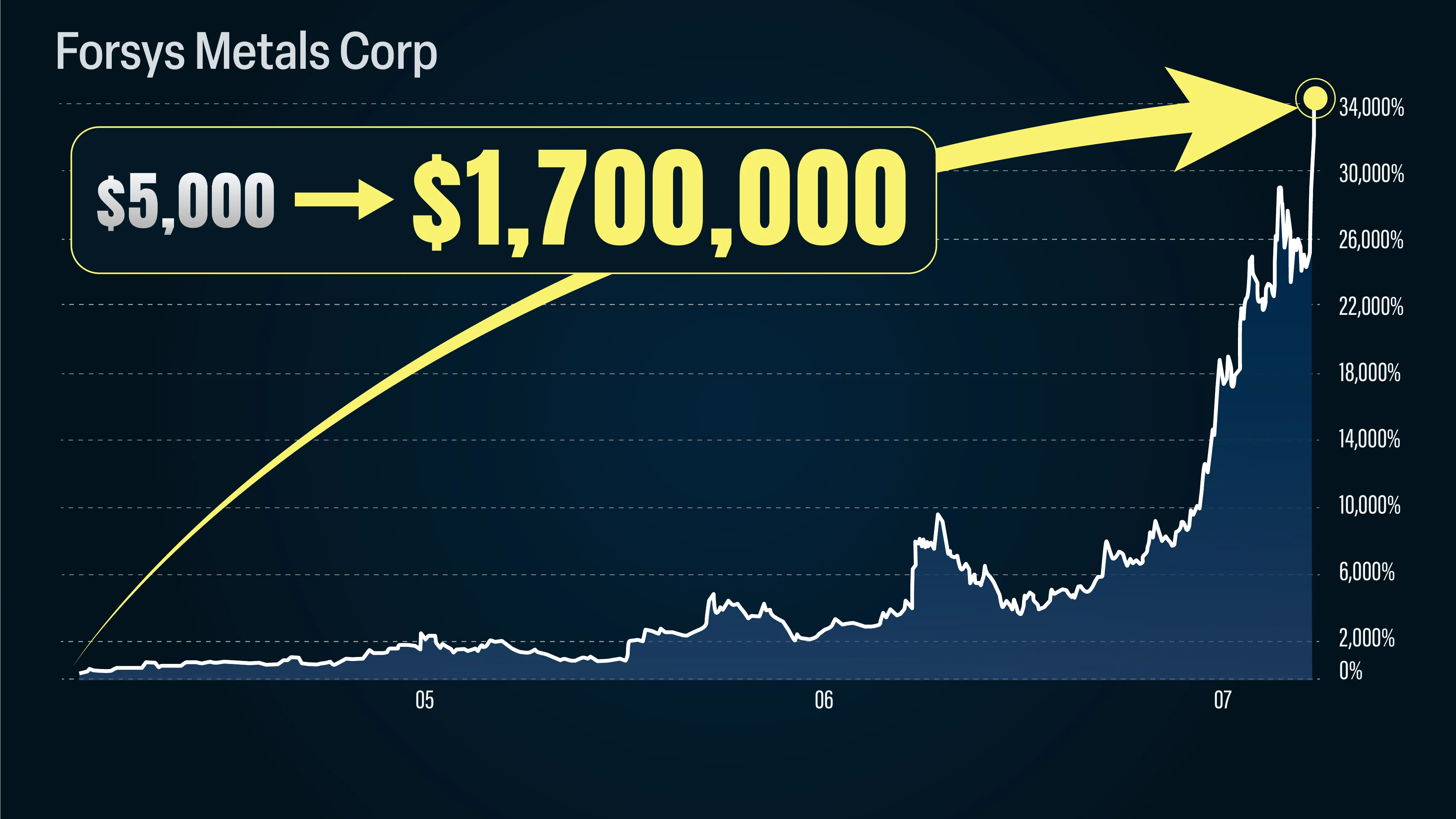 FSY stock chart