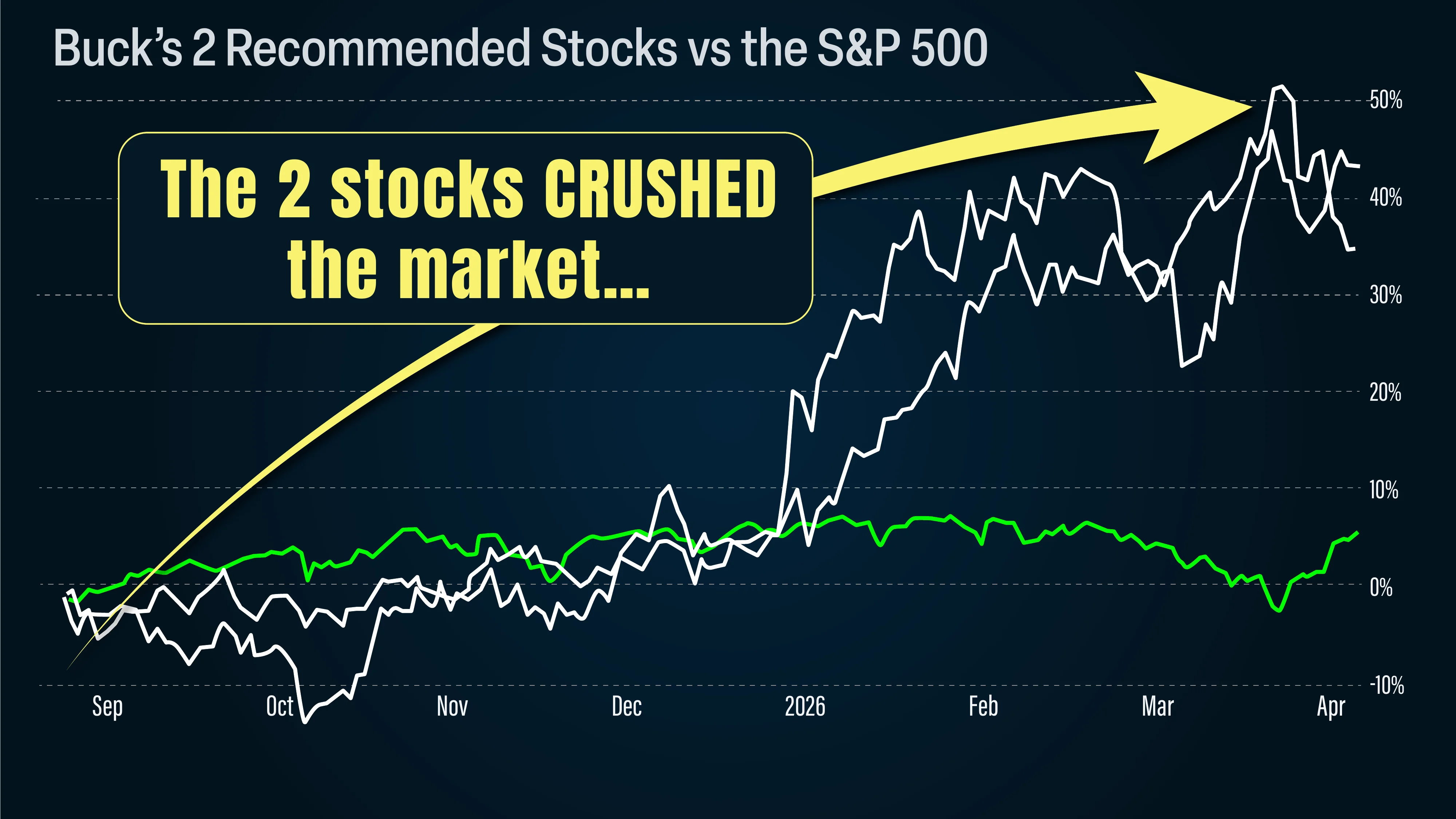 energy stocks chart