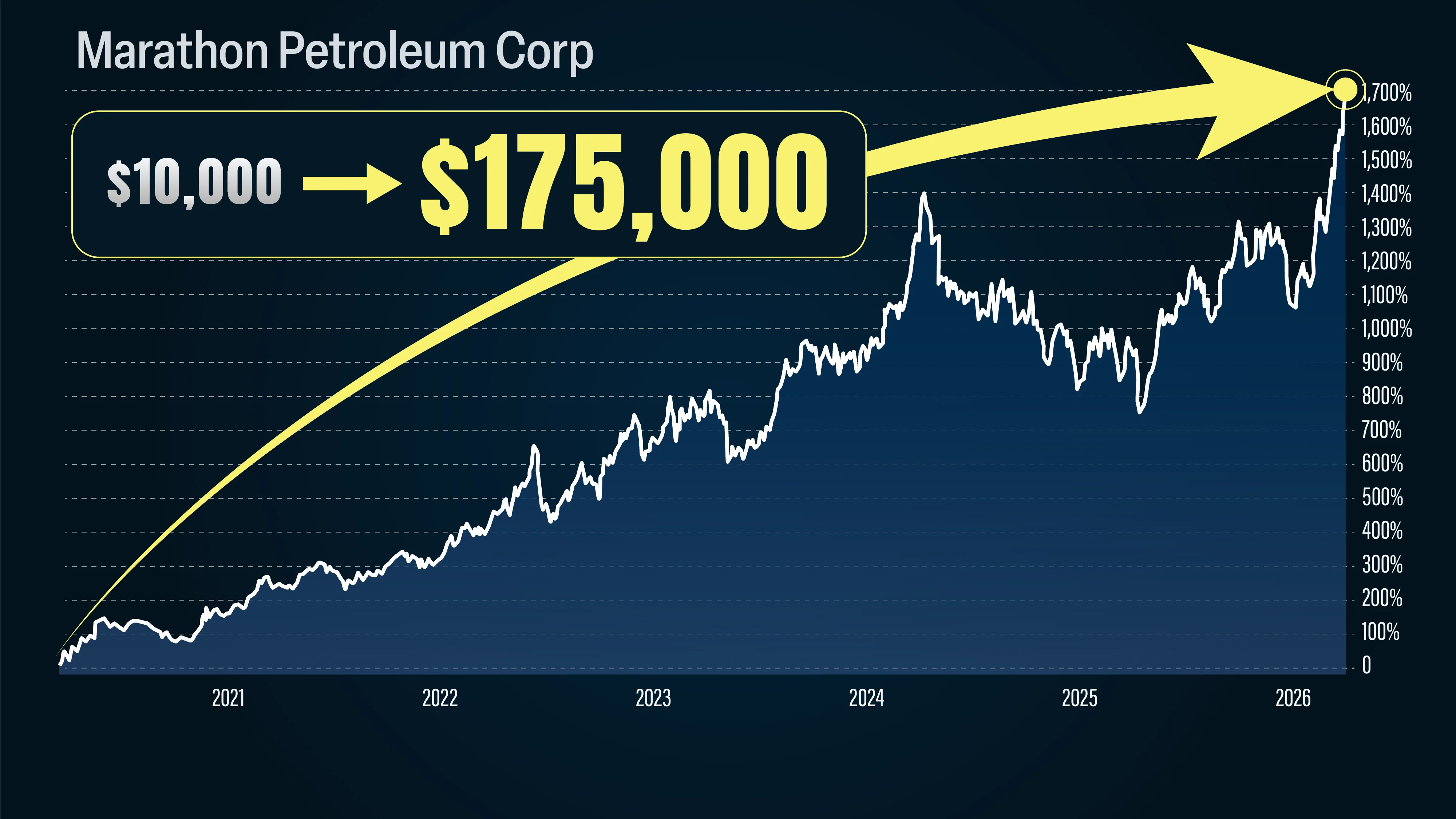 MPC stock chart
