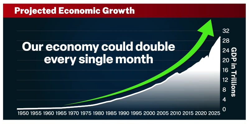 Projected Economic Growth: Our ecomony could double every single month