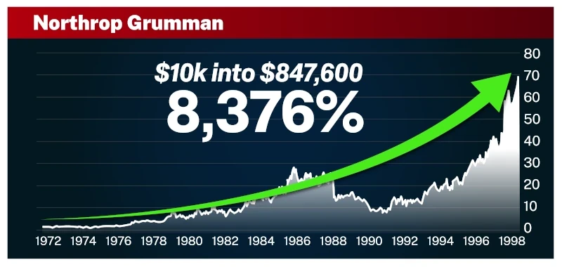 Chart: Northrop Grumman. $10K into $847,600. Up 8,376%.