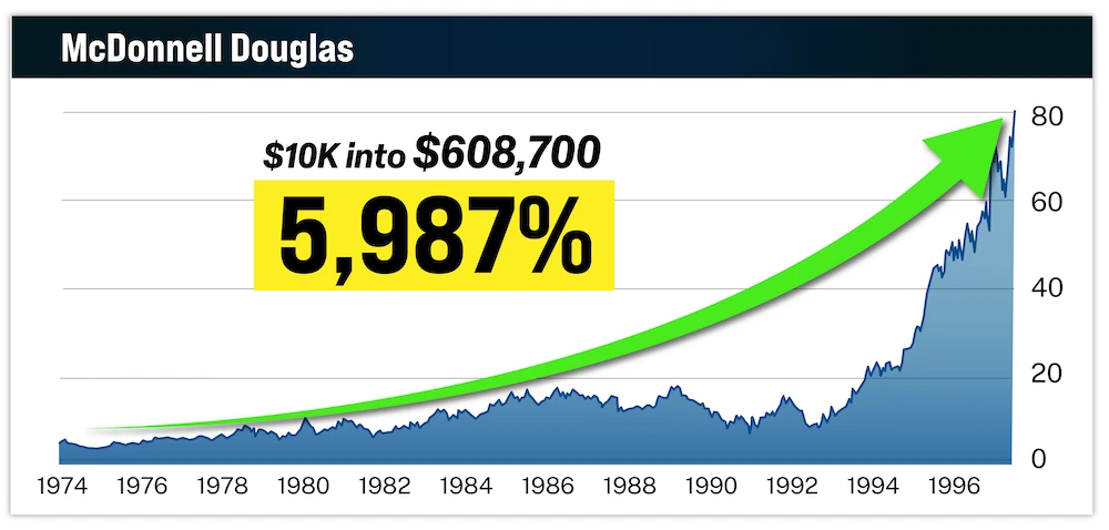 chart: McDonnell Douglas