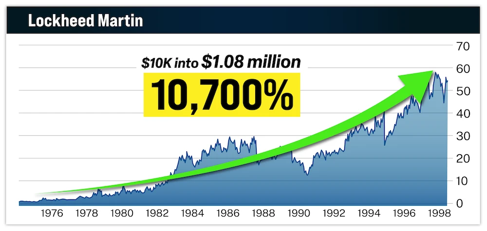 chart: Lockheed Martin