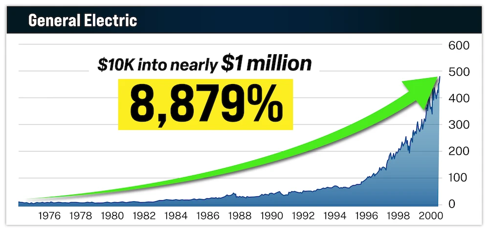 chart: General Electric