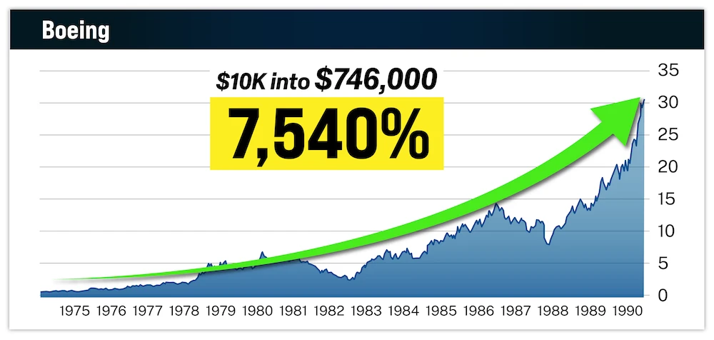 chart: Boeing