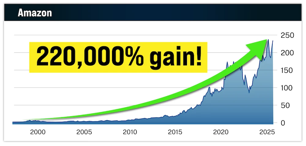 chart: General Electric
