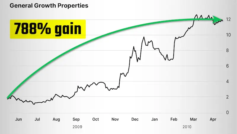 Chart: General Growth Properties