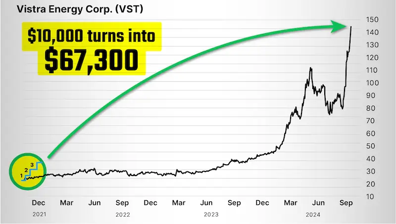 Chart: Vistra